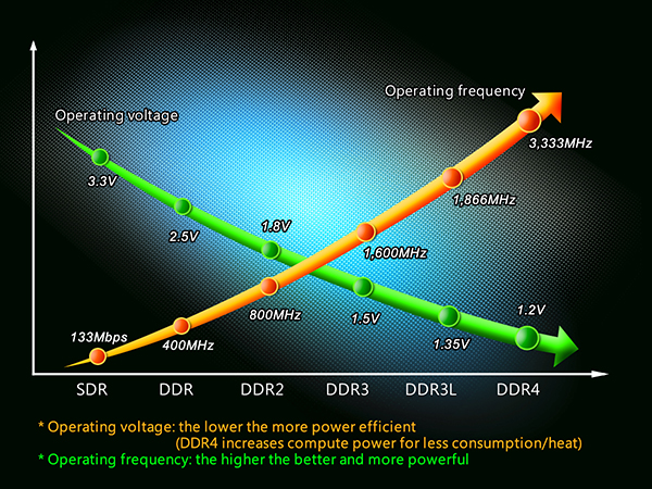 Bộ nhớ DDR4 Adata 8GB (2400) AX4U240038G16-SRZ