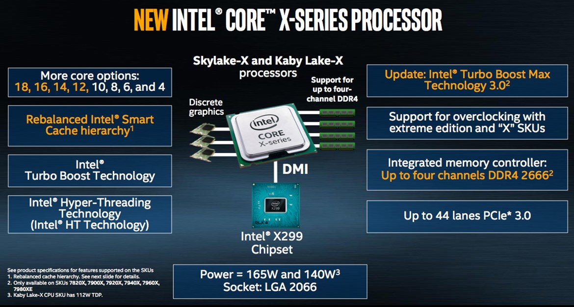CPU Core I7-7820X (3.60GHz) 