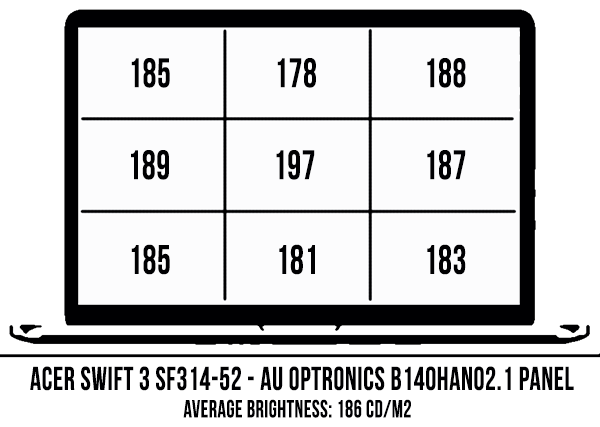 Acer Swift 3 SF314-52-55UF NX.GQGSV.002 (Silver)