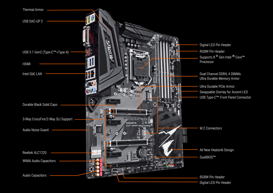 Bo mạch chính Mainboard Gigabyte Z370 Aorus Ultra Gaming