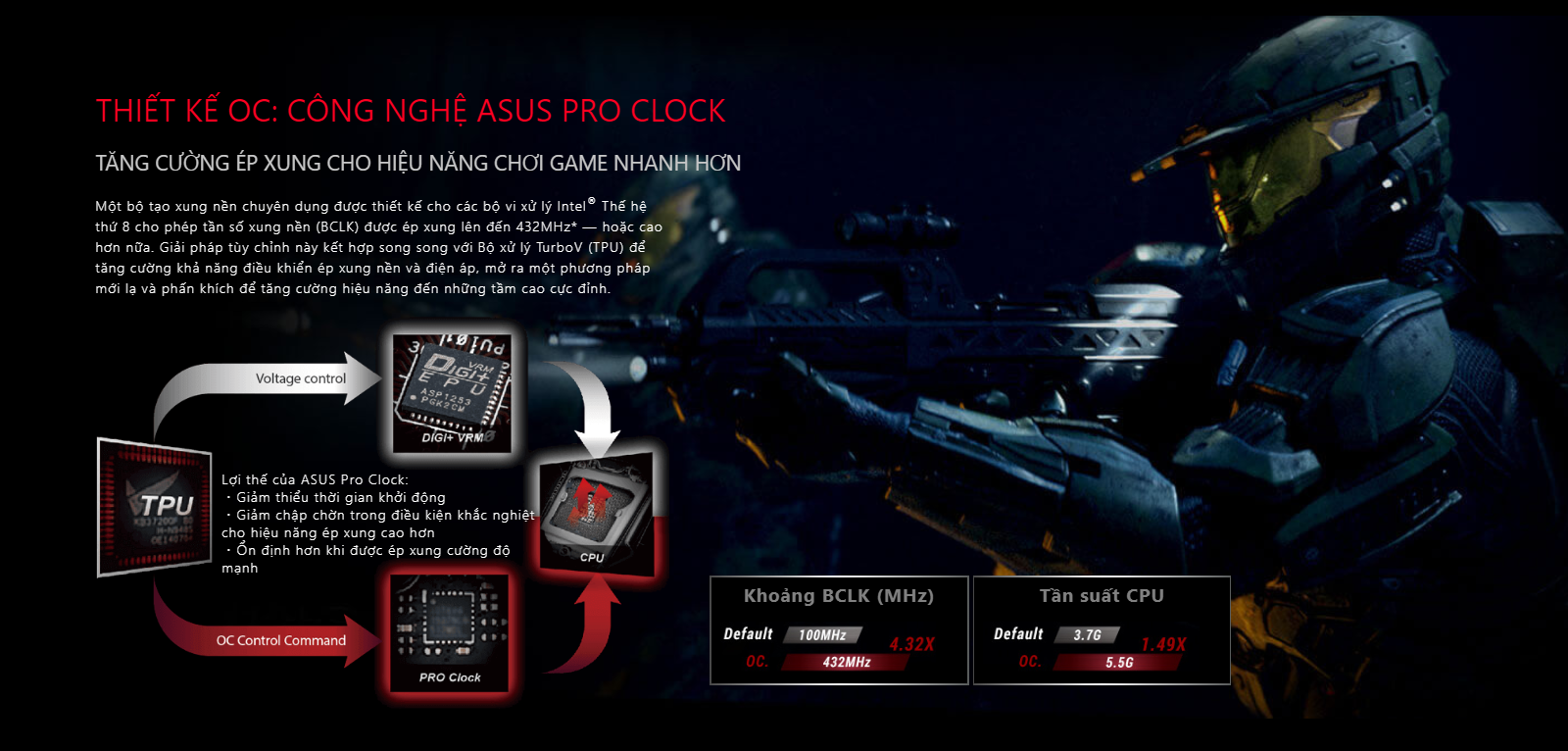 Bo mạch chủ Asus Rog Strix Z370-H Gaming
