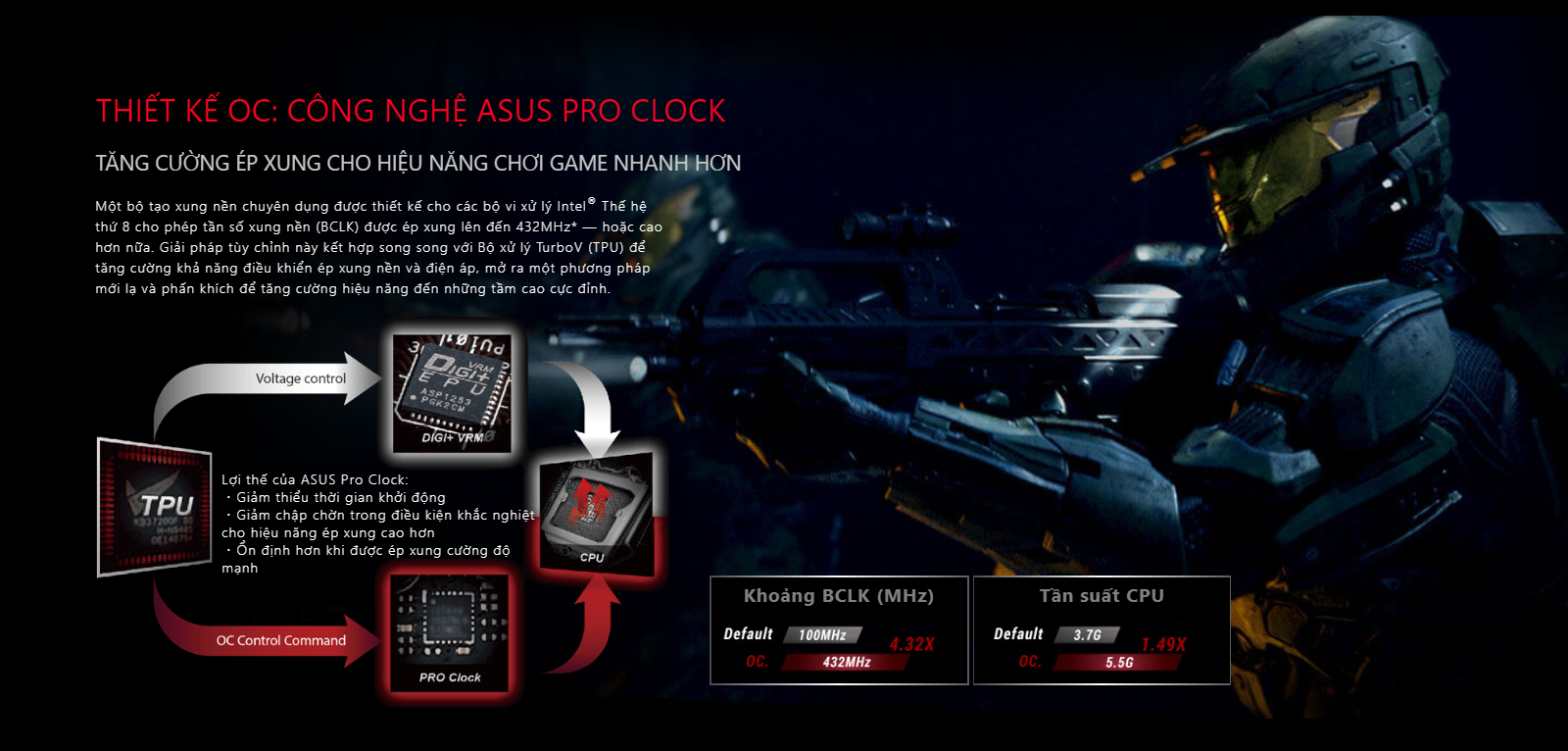 Bo mạch chủ Asus Rog Strix Z370-H Gaming