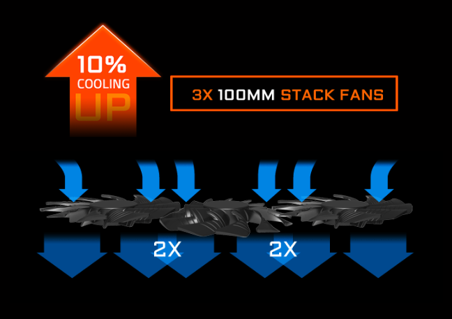 Card màn hình Gigabyte 11GB N108TAORUS-11GD 7