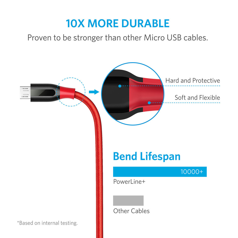 Cáp Micro USB Anker PowerLine+ 1,8m - A8143091 (Đỏ)