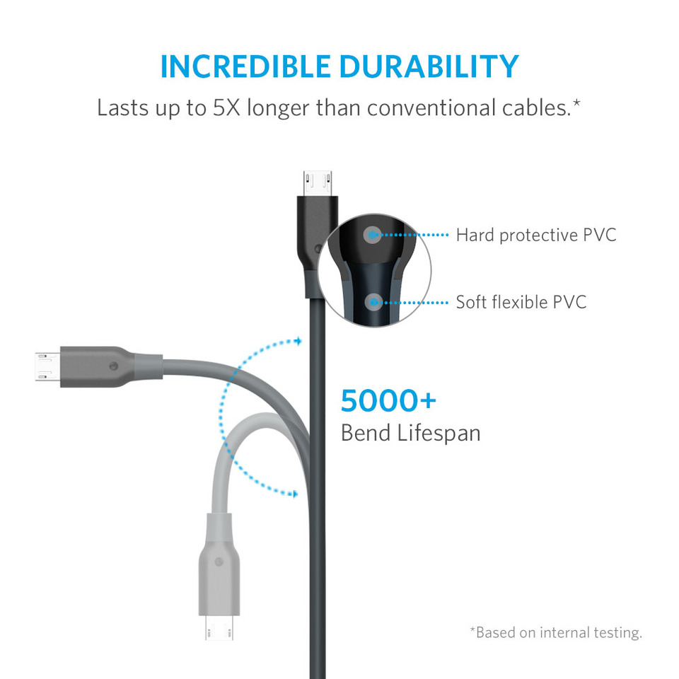 Cáp Micro USB Anker PowerLine 3m - A8134012 (Đen) 