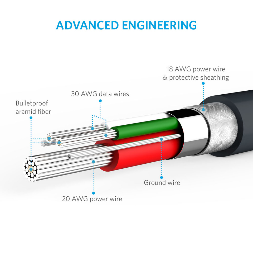 Cáp Micro USB Anker PowerLine 3m - A8134012 (Đen) 