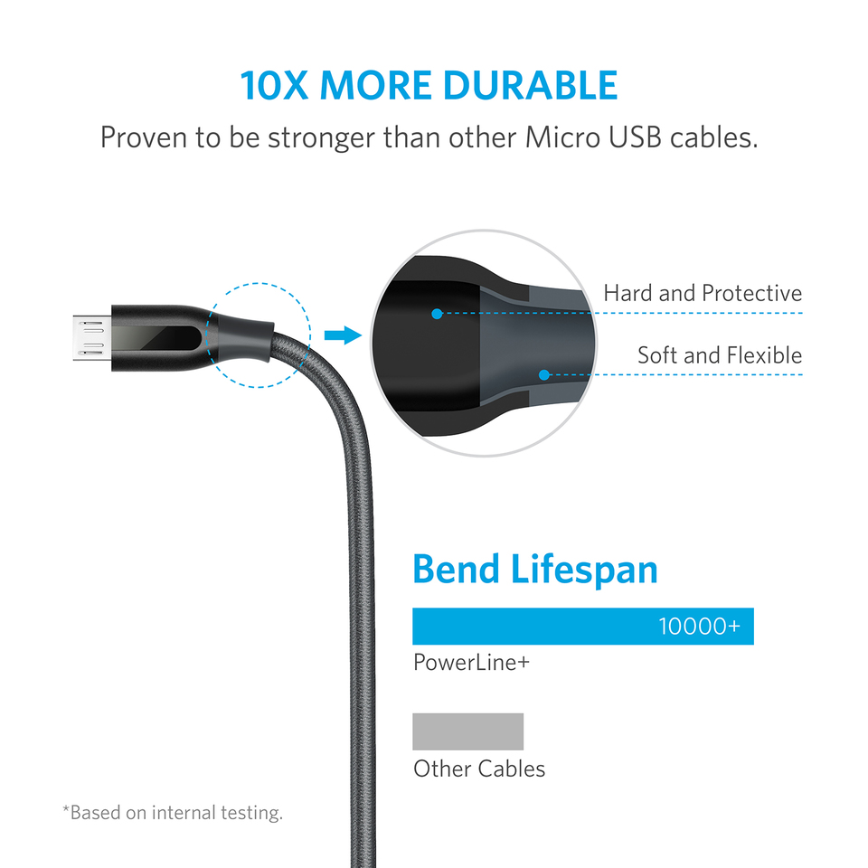 Cáp Micro USB Anker PowerLine+ 3m - A8144091 (Xám) 