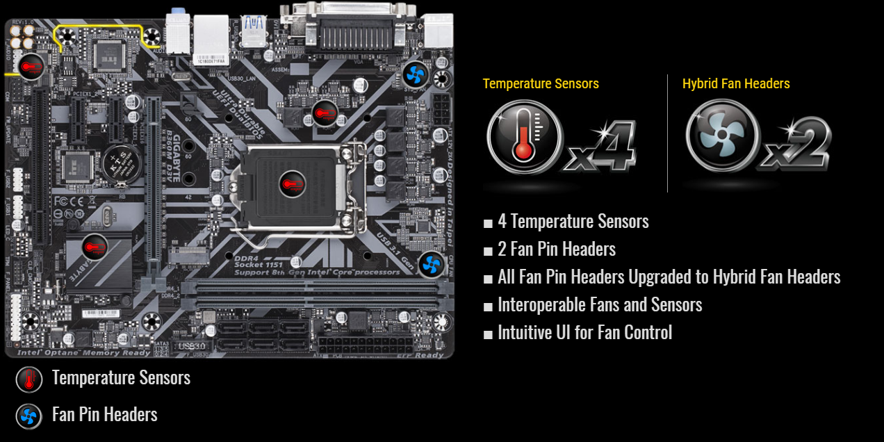 Mainboard Gigabyte B360M-D2V