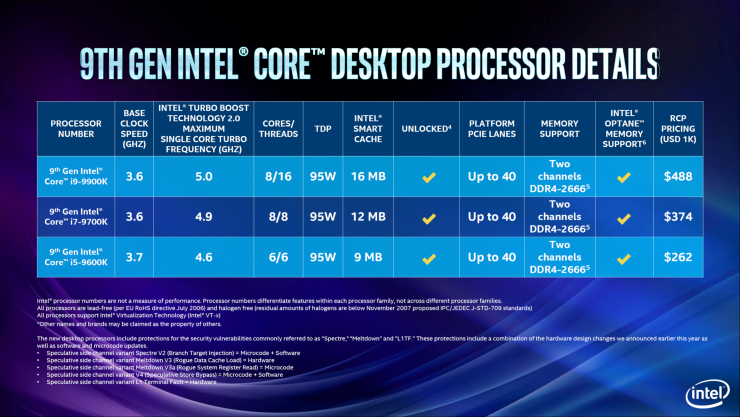hiệu năng CPU Intel Core i5 9600K