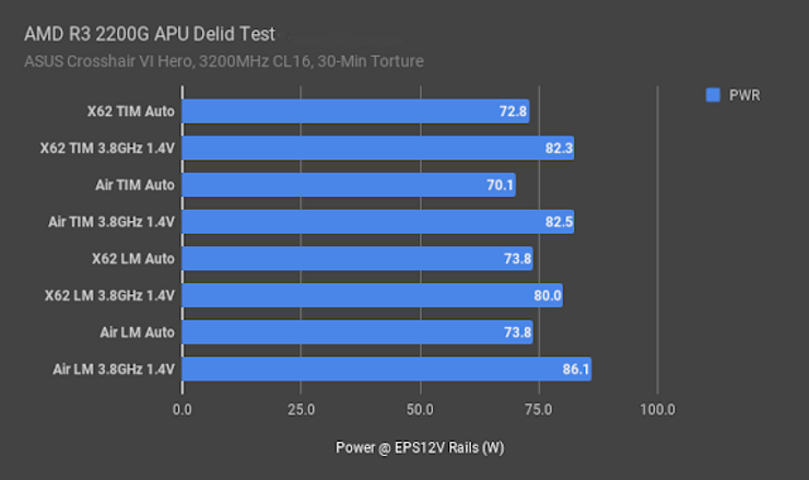 72. CPU AMD Ryzen 3 2200G Ryzen 5 2400G