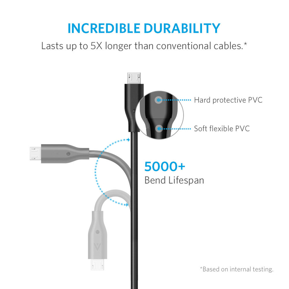 Cáp Micro USB Anker PowerLine 0,9m - A8132 (Đen)