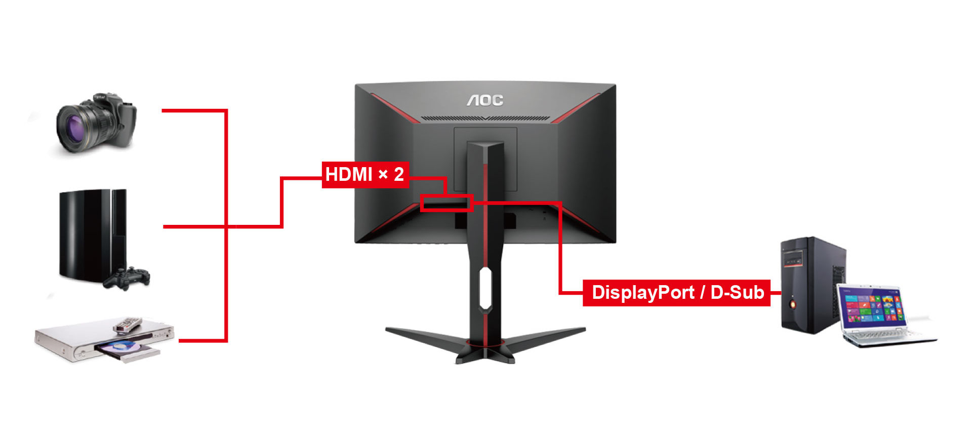 Màn hình LCD AOC C27G1 (Đỏ đen)