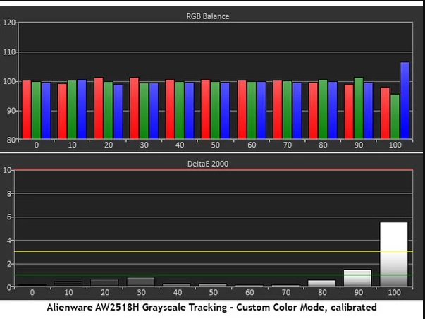 Màn hình LCD Dell 24.5'' AW2518H G-Sync 240Hz
