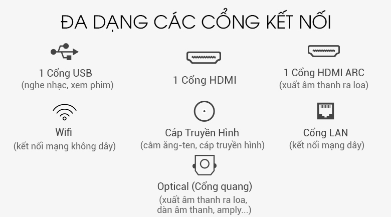 UA55NU7090 đa dạng kết nối