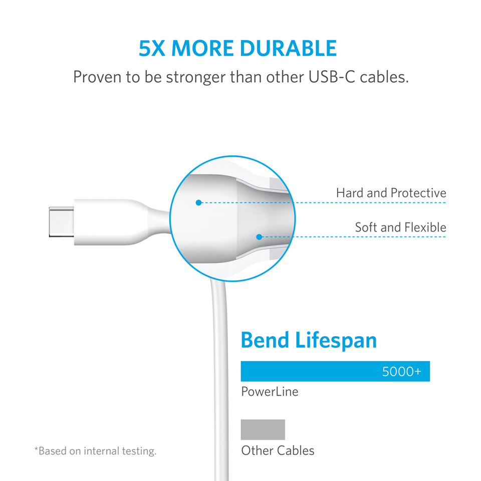 Cáp sạc Anker PowerLine USB 3.0 ra USB-C - 0,9m - A8163 (Trắng)-3