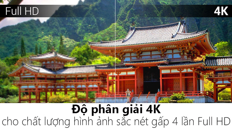 độ phân giải UHD 4K đem tới hình ảnh sắc nét tới từng chi tiết