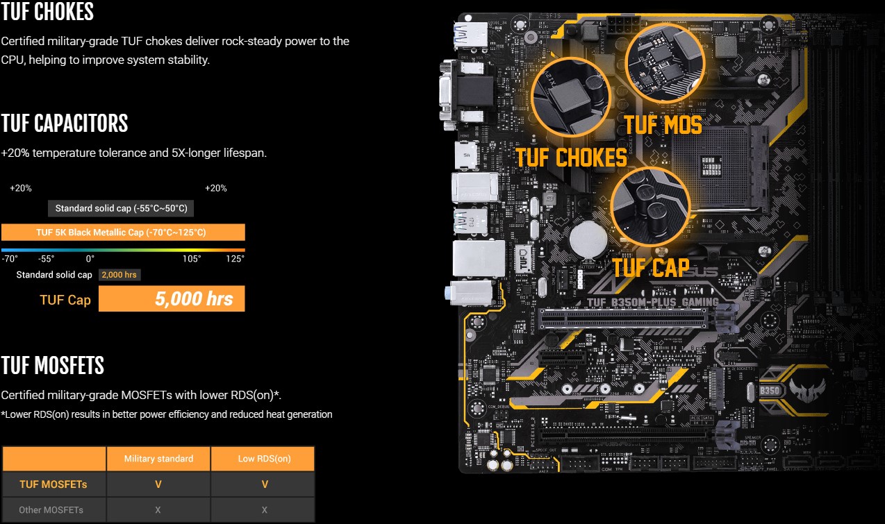 Bo mạch chủ Asus TUF B350M-PLUS GAMING