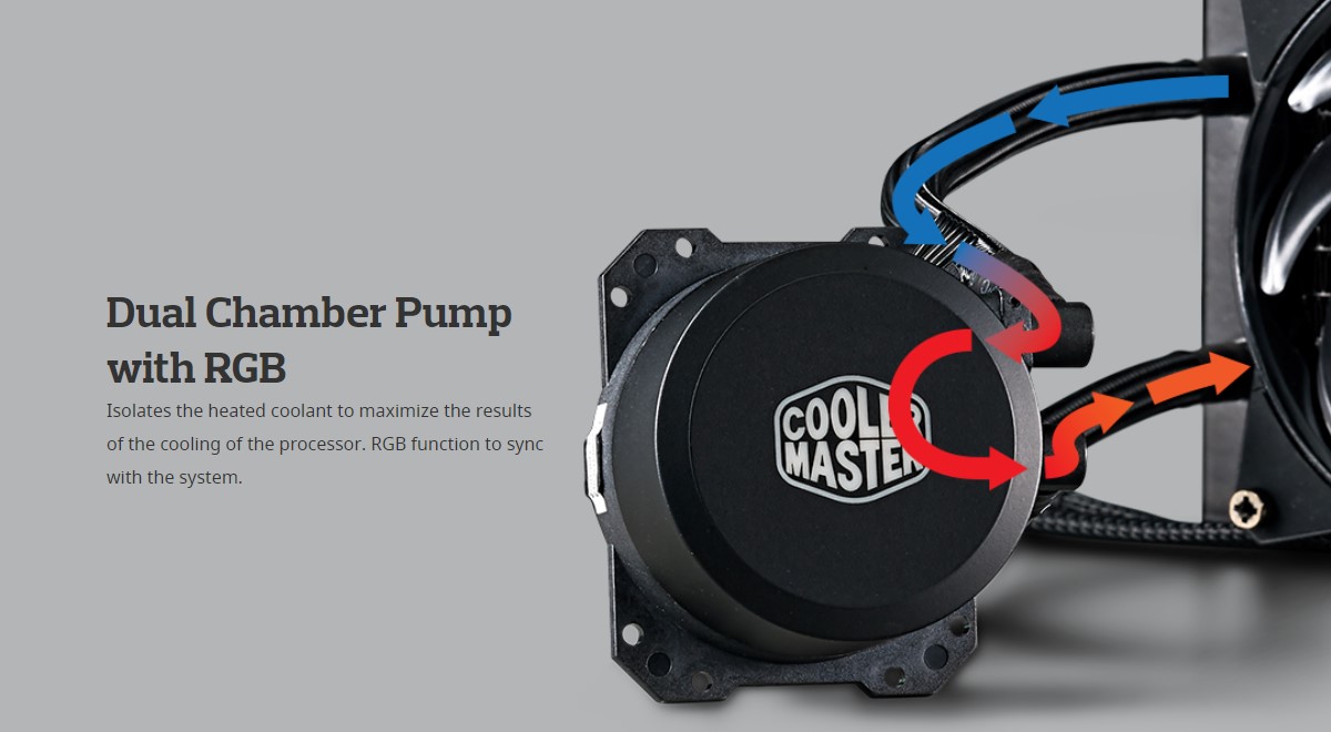 Tản nhiệt nước AIO Cooler Master ML240L RGB