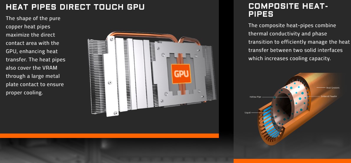 Card đồ họa Gigabyte GeForce RTX 2060 OC 6GB GDDR6 WindForce