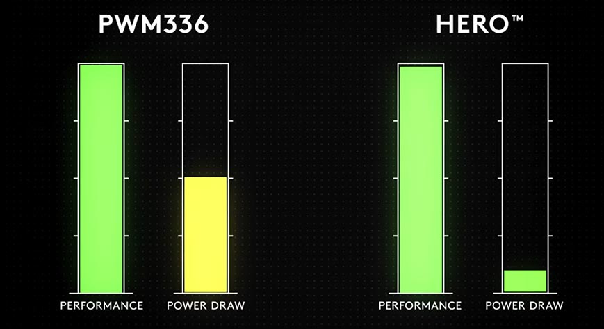 Hero 16k vs Pixart pmw3366