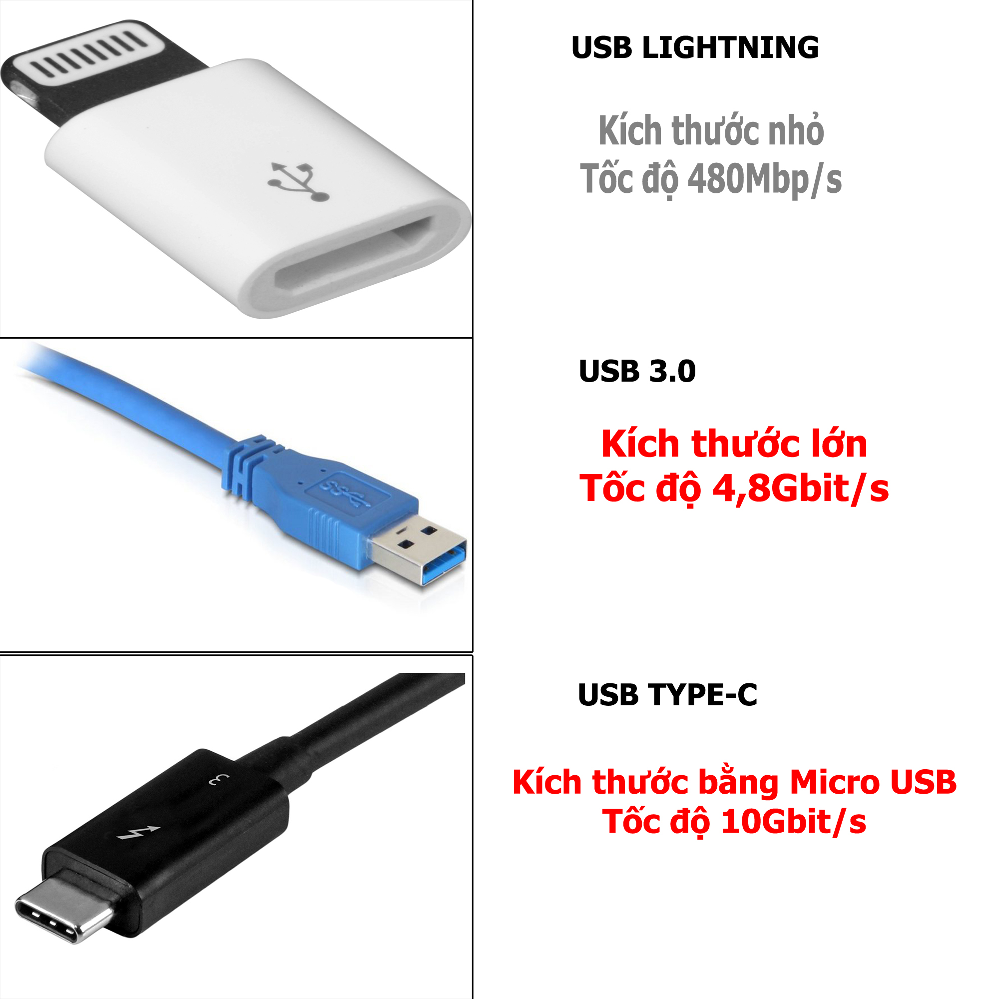 so sánh tốc độ USB