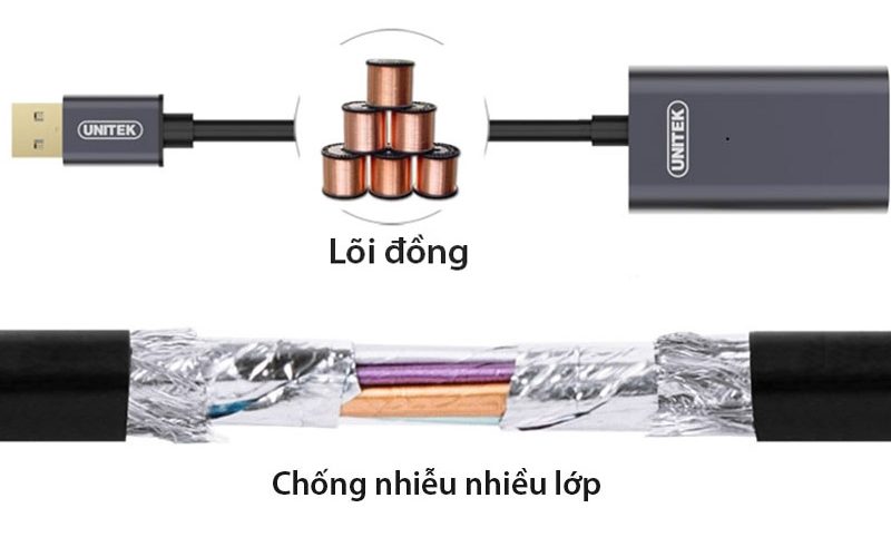 Cáp USB nối dài Extension Unitek 40m Y-276 (2.0) thiết kế hiện đại với lõi đồng và chống nhiễu