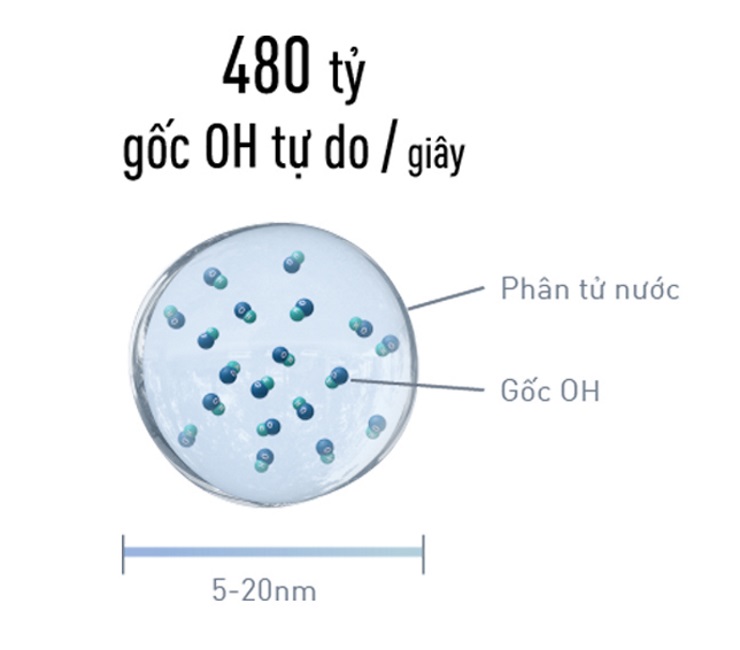 480ty-goc-tu-do