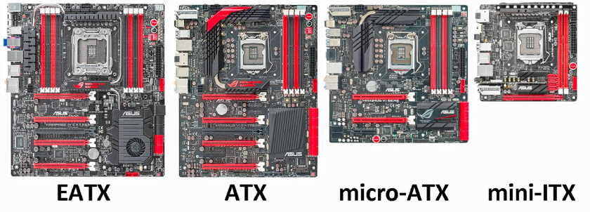 Kích thước mainboard khi chọn case PC