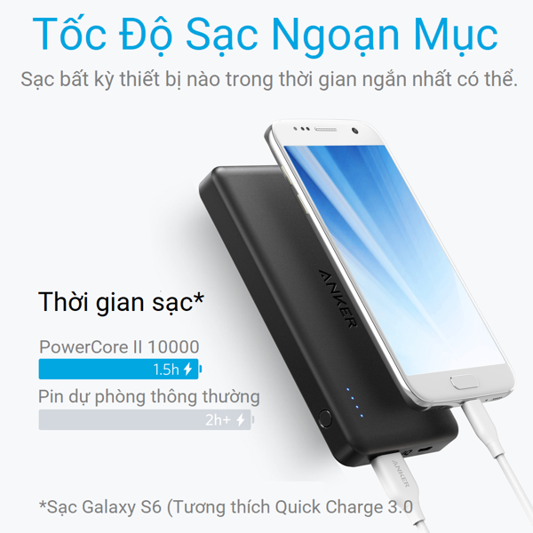 Pin sạc dự phòng Anker PowerCore Slim II 10000mAh - A1261B