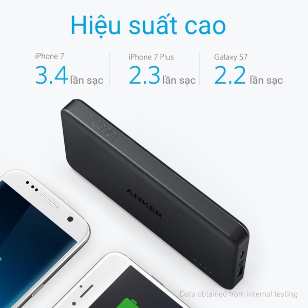 Pin sạc dự phòng Anker PowerCore Slim II 10000mAh - A1261B