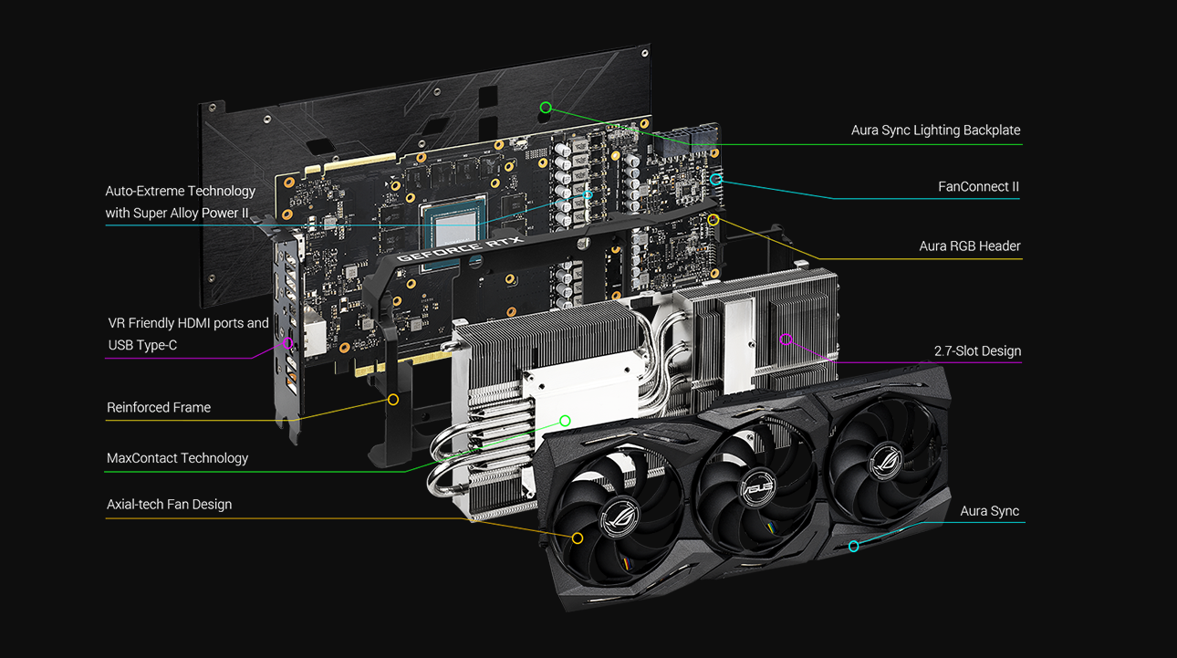ASUS GeForce RTX 2060 Super 8GB GDDR6 ROG Strix Advanced_2