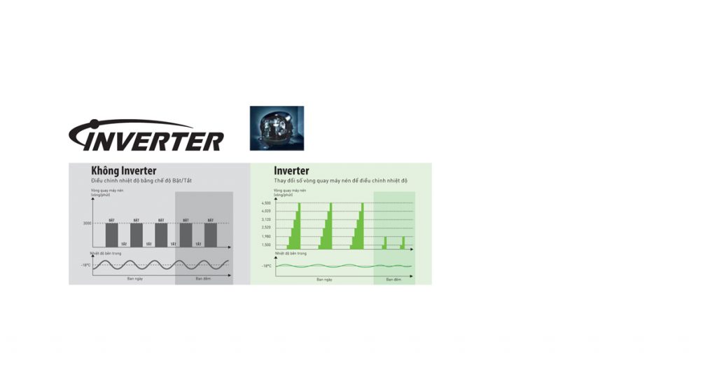 Tiết kiệm điện