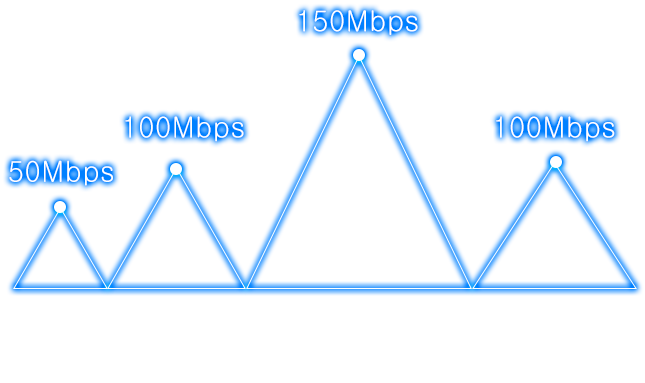 Router Bộ định tuyến 4G-LTE Totolink LR1200-tốc độ