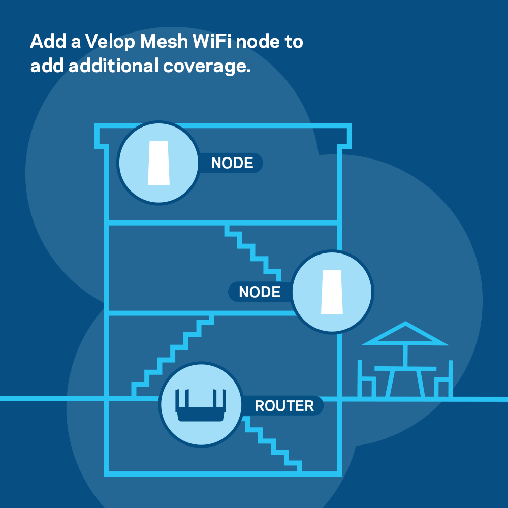 Thiết bị mạng Linksys MR8300-5