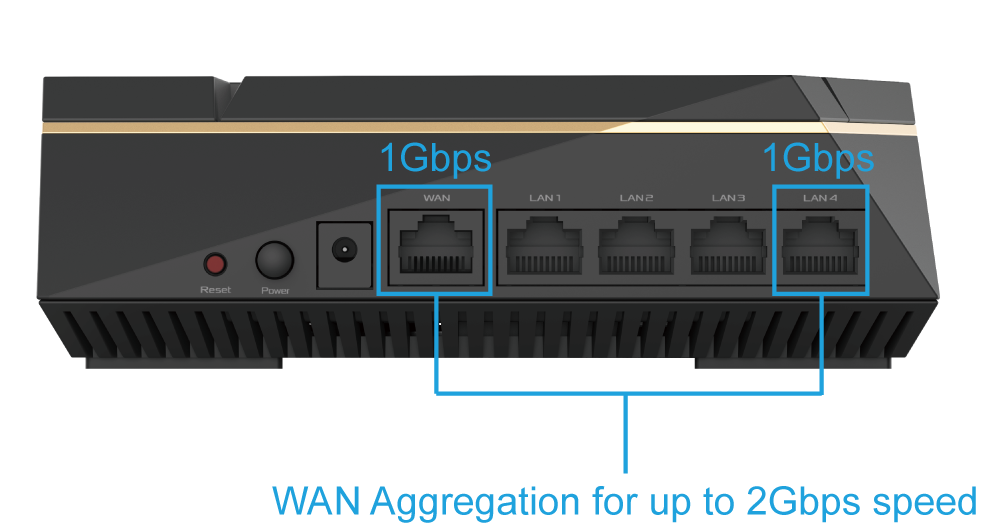 thiết bị định tuyến không dây Asus AiMesh AX6100 Wifi System RT-AX92U (2PK)-WAN