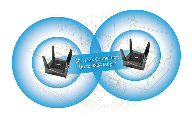 thiết bị định tuyến không dây Asus AiMesh AX6100 Wifi System RT-AX92U (2PK)-connect 1