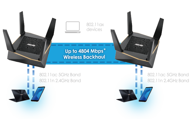 thiết bị định tuyến không dây Asus AiMesh AX6100 Wifi System RT-AX92U (2PK)-connect 3
