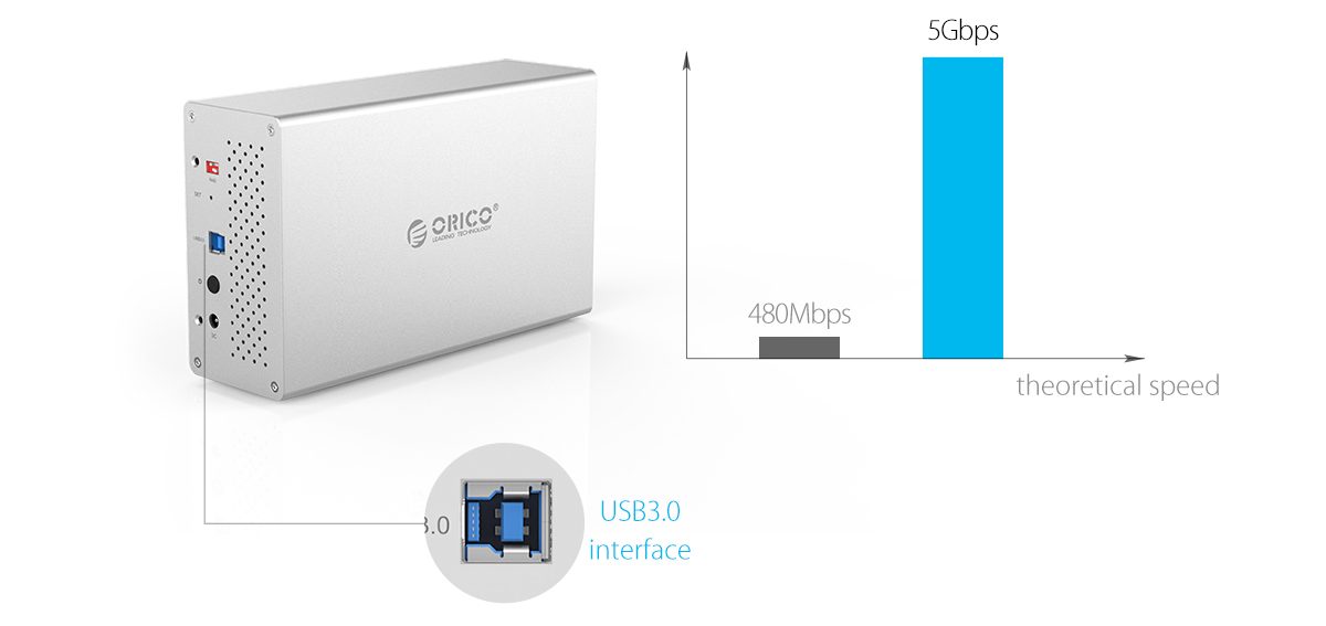 Box ổ cứng Orico WS500RU3_4