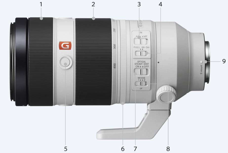 Lens Sony SEL100400GM (G Master 100-400mm)_2