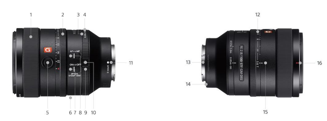Lens Sony SEL100F28GM (FE 100mm F2.8 STF GM OSS)_1