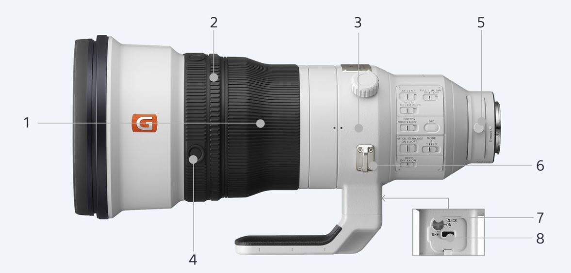 Lens Sony SEL400F28GM (FE 400 mm F2.8 GM OSS)_2