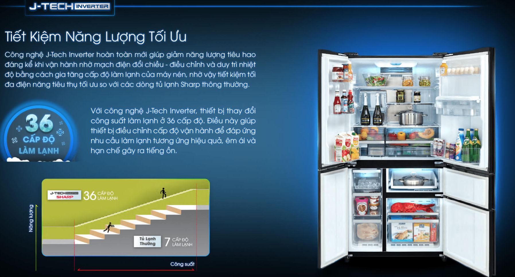 Tủ lạnh Sharp Inverter 758 lít SJ-F5X75VGW-BK_1