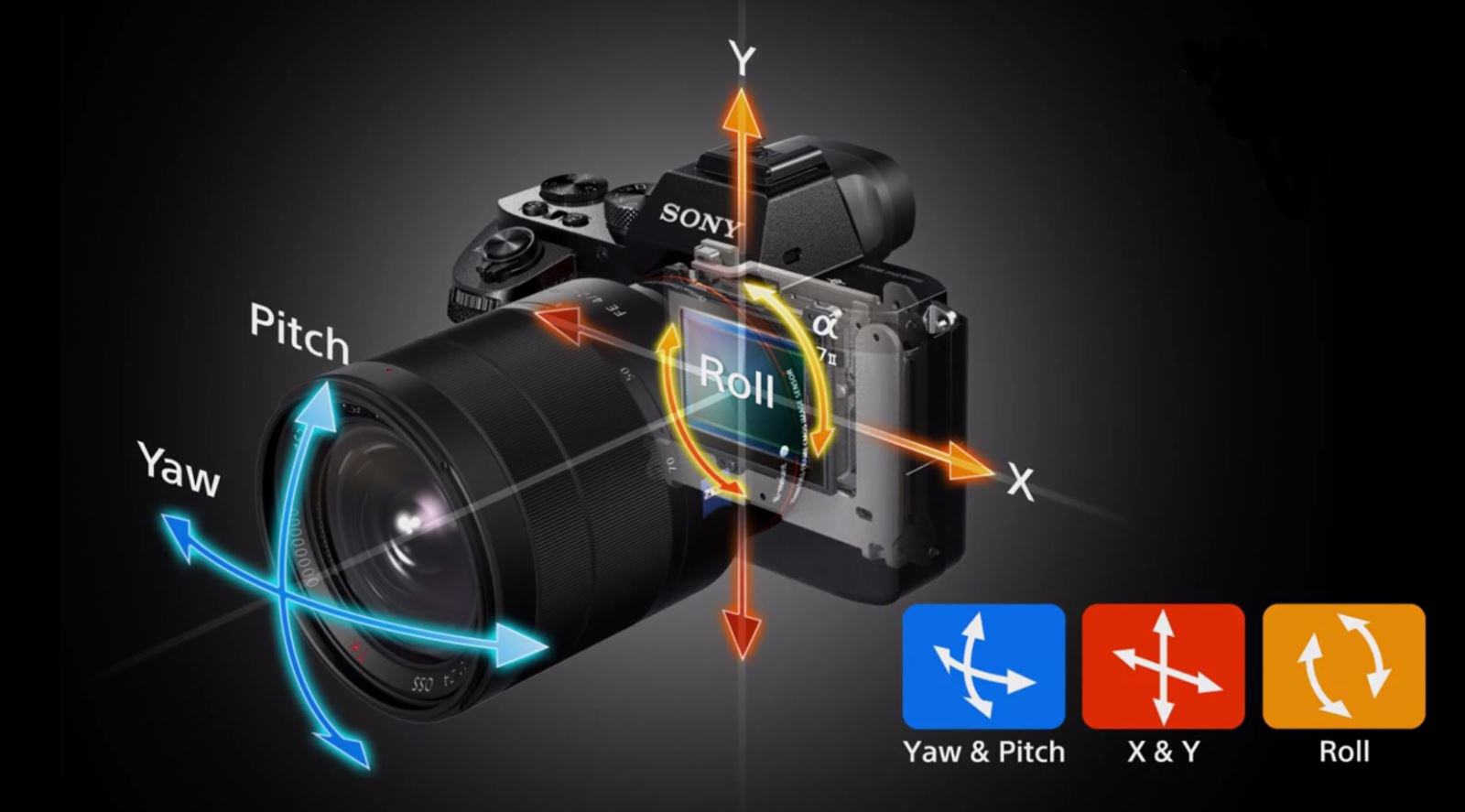 Máy ảnh Sony α7S II (ILCE-7SM2/BQAP2)