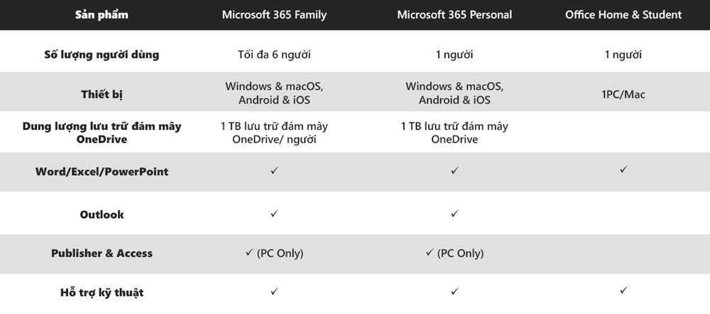 so-sanh-microsoft-365