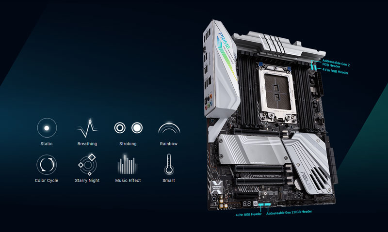 Bo mạch chính/ Mainboard Asus Prime TRX40 Pro | Hoàn hảo từng chi tiết