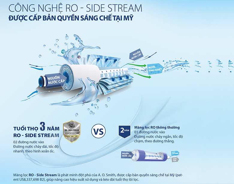 Máy lọc nước AOSmith A1 | Công nghệ RO-Side Stream