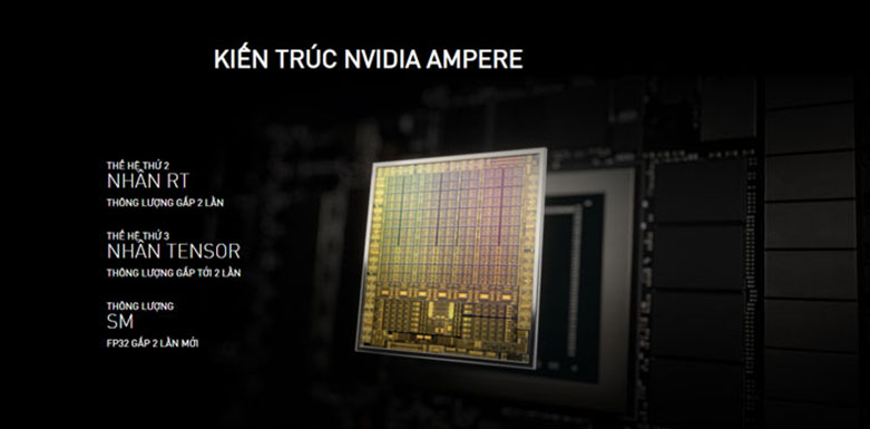VGA Coloful GeForce RTX 3090 NB-V GDDR6X | HIệu năng cao