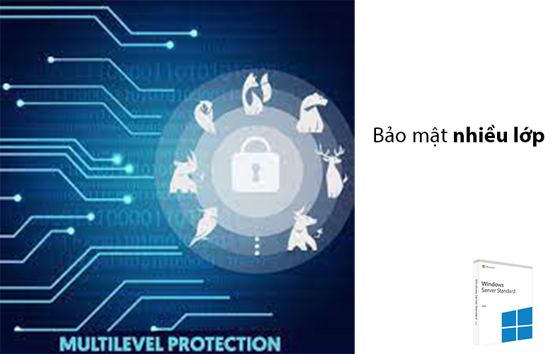 Phần mềm Windows Svr Std 2019 64Bit English 1pk DSP OEI DVD 16 Core P73-07788 | chế độ bảo mật nhiều lớp nâng cao