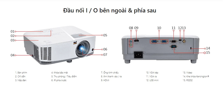 Máy chiếu Viewsonic PA503XB | Kết nối với nhiều thiết bị khác 