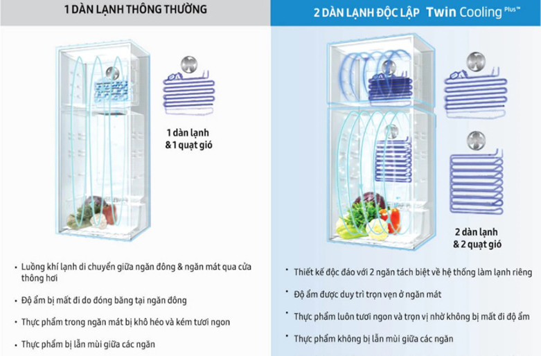 Tủ lạnh Samsung Inverter 499 lít RT50K6631BS/SV | Làm lạnh hiệu quả hơn với thiết kế 2 dàn lạnh độc lập